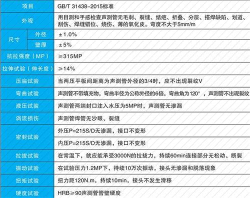 赤峰法兰式声测管现货性能特点